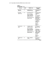 Предварительный просмотр 81 страницы Compaq AP250 - Deskpro Workstation - 128 MB RAM Maintenance And Service Manual