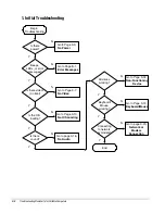 Предварительный просмотр 30 страницы Compaq AP400 - Professional - 64 MB RAM Troubleshooting Manual