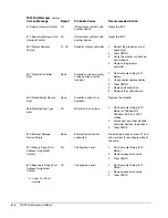 Предварительный просмотр 65 страницы Compaq AP400 - Professional - 64 MB RAM Troubleshooting Manual