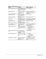 Preview for 18 page of Compaq Armada 1500C series Service Manual