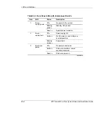 Preview for 127 page of Compaq BL10e - HP ProLiant - 512 MB RAM Setup And Installation Manual