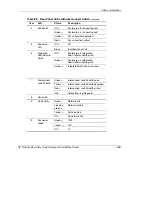 Preview for 128 page of Compaq BL10e - HP ProLiant - 512 MB RAM Setup And Installation Manual