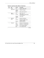 Preview for 130 page of Compaq BL10e - HP ProLiant - 512 MB RAM Setup And Installation Manual