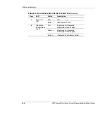 Preview for 131 page of Compaq BL10e - HP ProLiant - 512 MB RAM Setup And Installation Manual