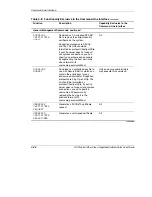 Preview for 105 page of Compaq BL10e - HP ProLiant - 512 MB RAM User Manual