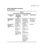 Preview for 172 page of Compaq CL380 - ProLiant - 256 MB RAM User Manual