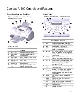 Предварительный просмотр 15 страницы Compaq Compaq A1500 User Manual