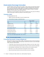 Предварительный просмотр 24 страницы Compaq Compaq dx2390 Microtower Service & Reference Manual