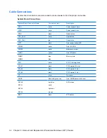 Предварительный просмотр 40 страницы Compaq Compaq dx2390 Microtower Service & Reference Manual