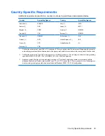 Предварительный просмотр 85 страницы Compaq Compaq dx2390 Microtower Service & Reference Manual