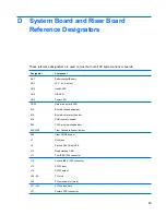 Предварительный просмотр 95 страницы Compaq Compaq dx2390 Microtower Service & Reference Manual