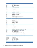 Предварительный просмотр 96 страницы Compaq Compaq dx2390 Microtower Service & Reference Manual