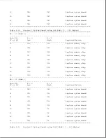 Предварительный просмотр 35 страницы Compaq Compaq Portable II Maintenance And Service Manual