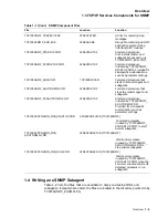 Предварительный просмотр 17 страницы Compaq Compaq TCP/IP Services for OpenVMS Programming And Reference Manual