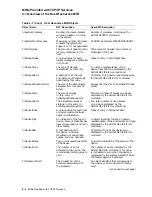 Предварительный просмотр 24 страницы Compaq Compaq TCP/IP Services for OpenVMS Programming And Reference Manual