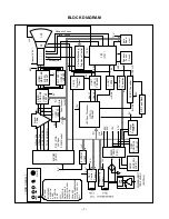 Предварительный просмотр 7 страницы Compaq CRT Monitor s7500 Service Manual