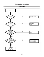 Предварительный просмотр 12 страницы Compaq CRT Monitor s7500 Service Manual