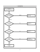 Предварительный просмотр 14 страницы Compaq CRT Monitor s7500 Service Manual