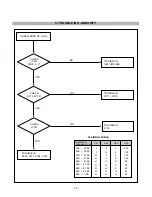 Предварительный просмотр 16 страницы Compaq CRT Monitor s7500 Service Manual