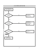 Предварительный просмотр 17 страницы Compaq CRT Monitor s7500 Service Manual