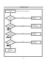 Предварительный просмотр 18 страницы Compaq CRT Monitor s7500 Service Manual