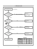 Предварительный просмотр 19 страницы Compaq CRT Monitor s7500 Service Manual