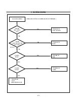 Предварительный просмотр 20 страницы Compaq CRT Monitor s7500 Service Manual