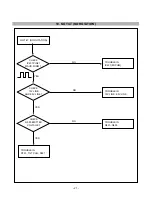 Предварительный просмотр 21 страницы Compaq CRT Monitor s7500 Service Manual