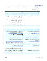 Предварительный просмотр 32 страницы Compaq dc5800 - Microtower PC (Arabic) Troubleshooting Manual