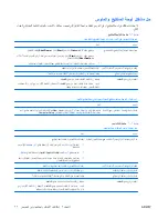 Предварительный просмотр 35 страницы Compaq dc5800 - Microtower PC (Arabic) Troubleshooting Manual