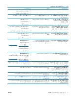 Предварительный просмотр 56 страницы Compaq dc5800 - Microtower PC (Arabic) Troubleshooting Manual