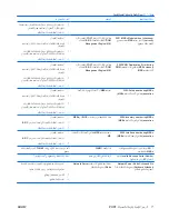 Предварительный просмотр 58 страницы Compaq dc5800 - Microtower PC (Arabic) Troubleshooting Manual