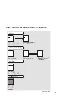 Preview for 11 page of Compaq DECnet SNA Gateway for Synchronous Transport Problem Solving