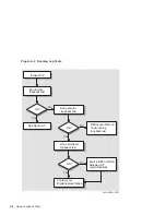 Preview for 76 page of Compaq DECnet SNA Gateway for Synchronous Transport Problem Solving