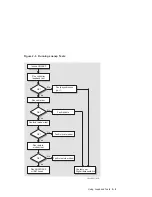 Preview for 77 page of Compaq DECnet SNA Gateway for Synchronous Transport Problem Solving