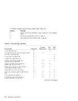 Preview for 100 page of Compaq DECnet SNA Gateway for Synchronous Transport Problem Solving