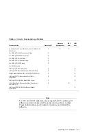 Preview for 101 page of Compaq DECnet SNA Gateway for Synchronous Transport Problem Solving
