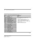 Preview for 118 page of Compaq Deskpro 386 - Desktop PC Maintenance And Service Manual