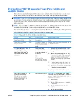 Предварительный просмотр 21 страницы Compaq dx2040 - Microtower PC Troubleshooting Manual