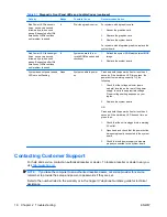 Предварительный просмотр 22 страницы Compaq dx2040 - Microtower PC Troubleshooting Manual