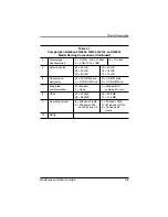 Preview for 8 page of Compaq Evo N600c Maintenance And Service Manual