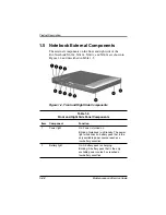 Preview for 37 page of Compaq Evo N600c Maintenance And Service Manual