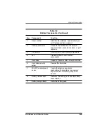 Preview for 44 page of Compaq Evo N600c Maintenance And Service Manual