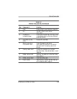 Preview for 46 page of Compaq Evo N600c Maintenance And Service Manual