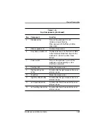 Preview for 48 page of Compaq Evo N600c Maintenance And Service Manual