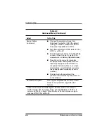 Preview for 56 page of Compaq Evo N600c Maintenance And Service Manual