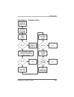 Preview for 67 page of Compaq Evo N600c Maintenance And Service Manual