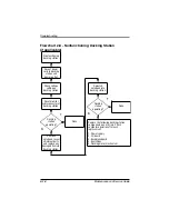 Preview for 68 page of Compaq Evo N600c Maintenance And Service Manual