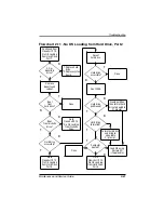 Preview for 71 page of Compaq Evo N600c Maintenance And Service Manual