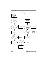 Preview for 72 page of Compaq Evo N600c Maintenance And Service Manual